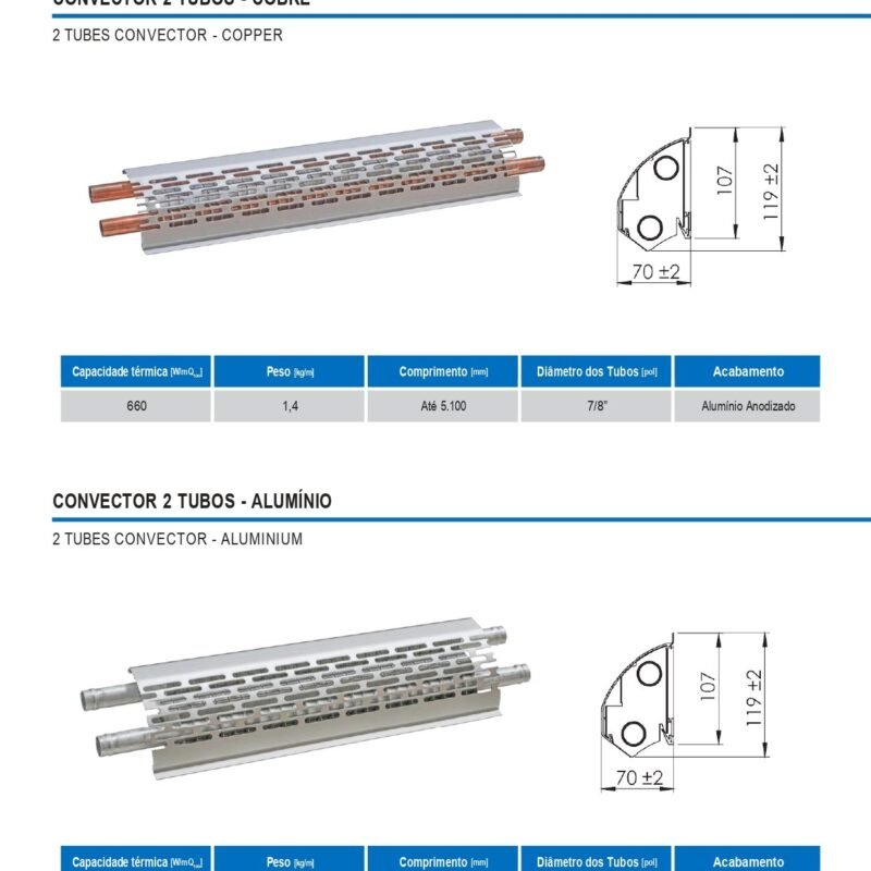 Convector 2 Tubos